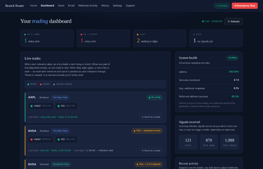 Branch Router dashboard — live view of every trade's position, alignment status, and recent entries and exits